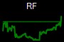 RF